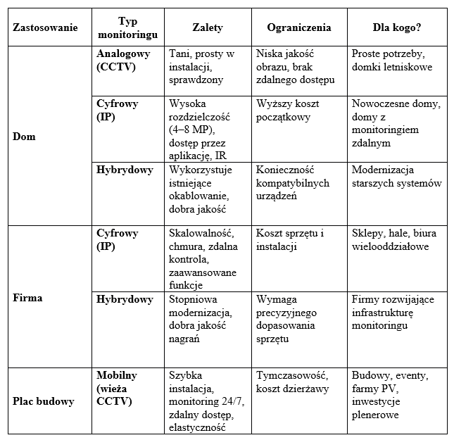 wybór monitoringu BSS (1)